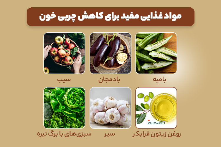 خوراکی های مفید برای کاهش کلسترول